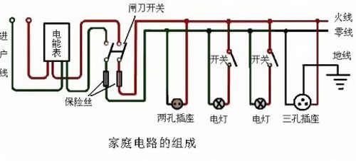 家庭電路中零線到底帶不帶電？